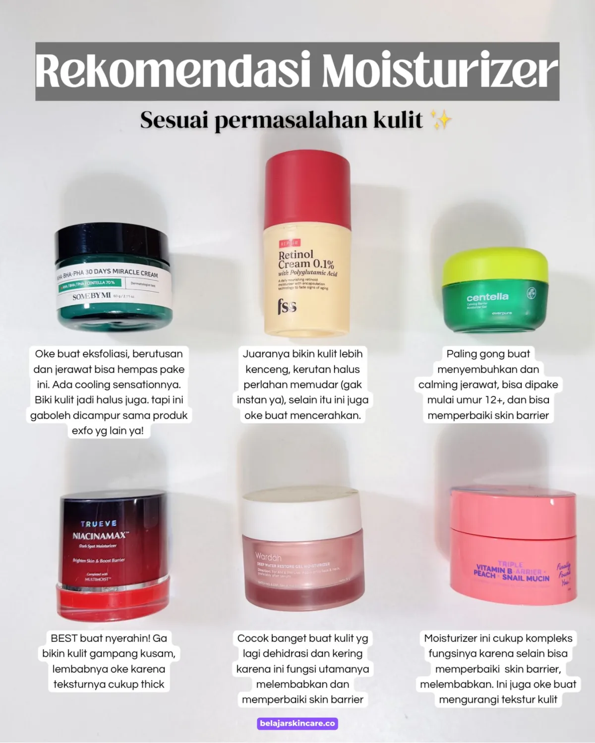 MOISTURIZER SESUAI DENGAN PERMASALAHAN KULIT ‼️ 